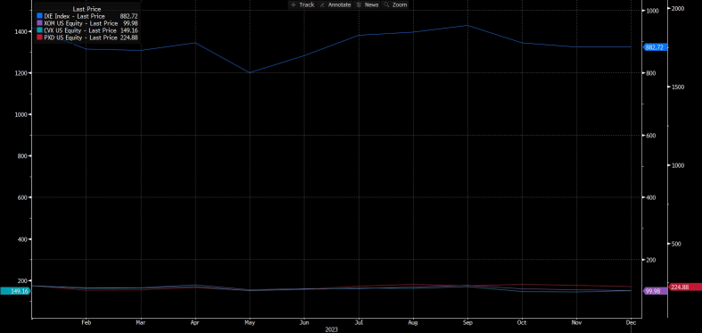 Will Dividend-Paying Stocks Make a Comeback in 2024 After a Tough 2023?