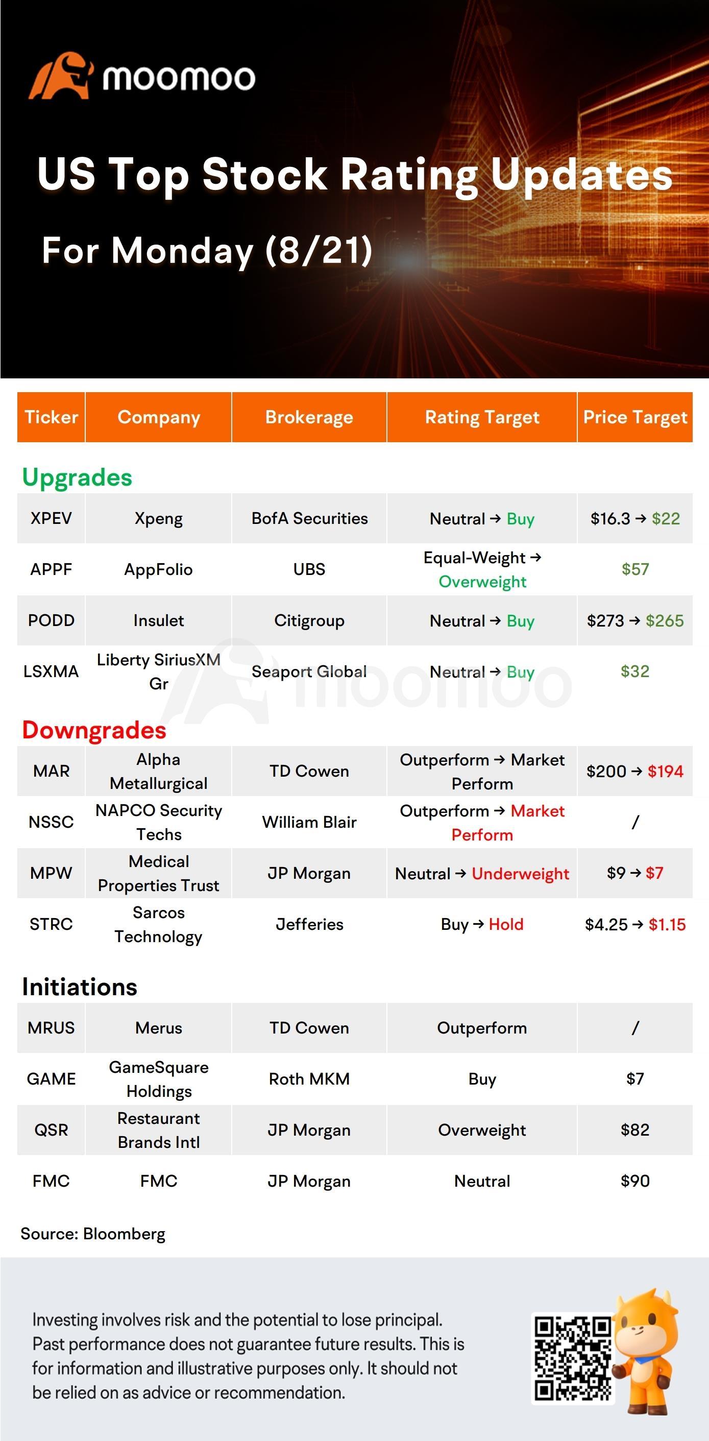 Today's Pre-Market Stock Movers And Top Ratings: PANW, VMW, NVDA, QSR and More