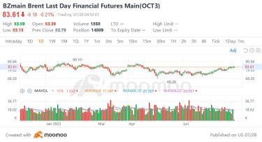 Oil prices increase for five consecutive weeks, is it time to allocate investments in the energy sector?