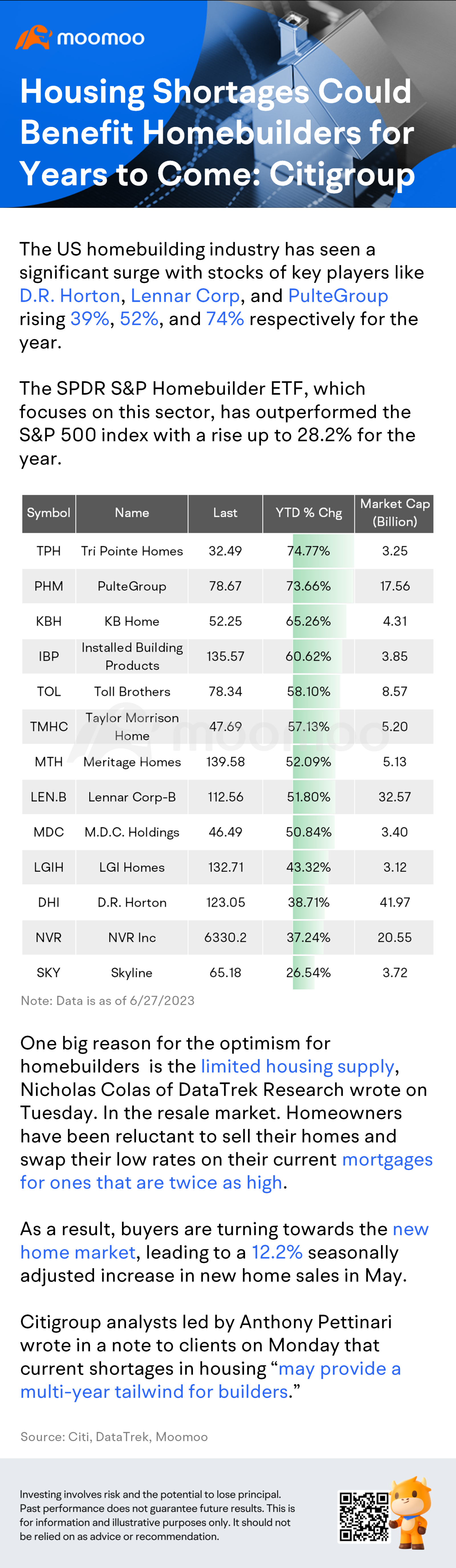 Housing Shortages Could Benefit Homebuilders for Years to Come: Citigroup