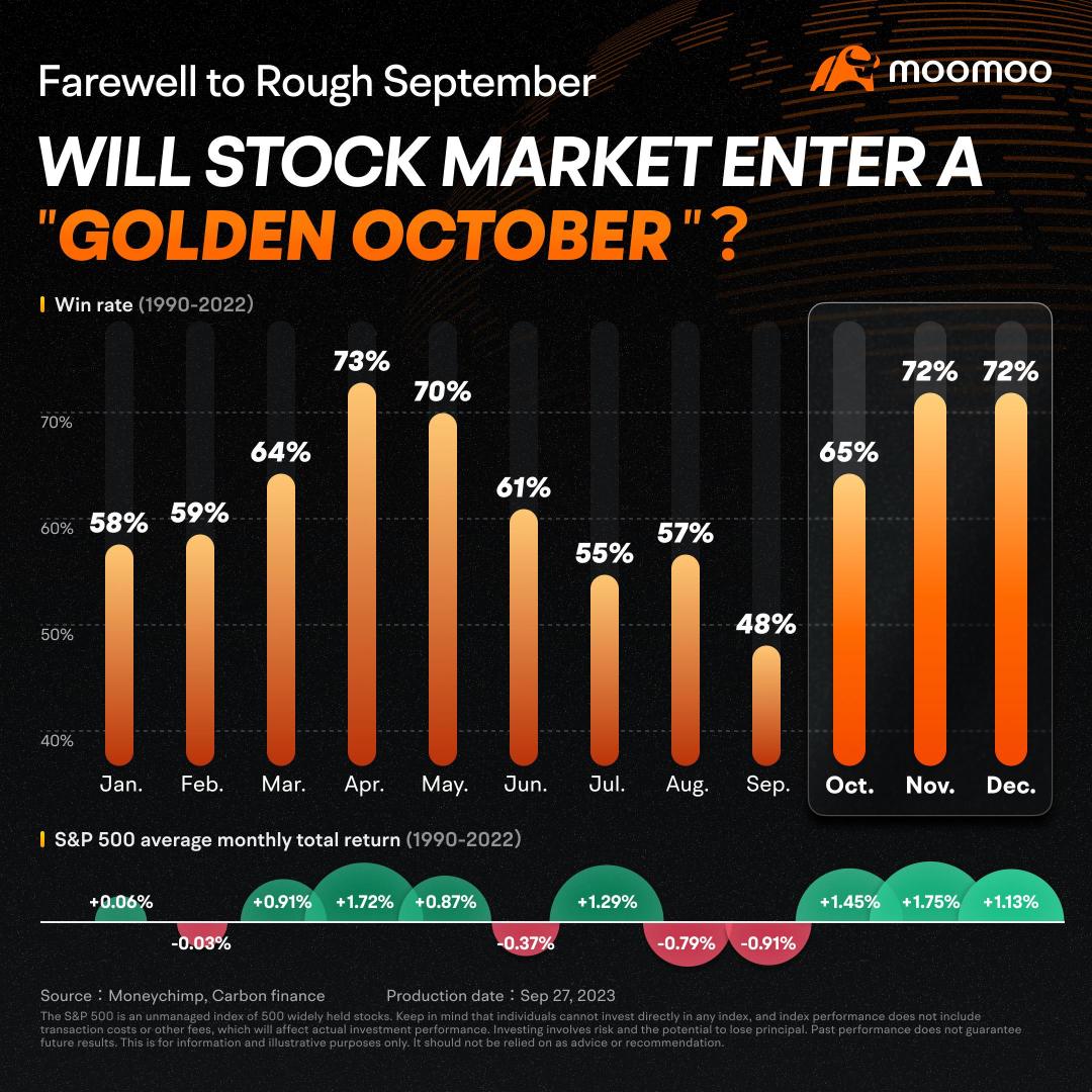 Goodbye to a Rocky September: Is the Stock Market Poised for a "Golden October"?