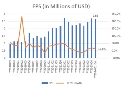 What to Expect from Microsoft's Earnings: Robust Figures Despite High Valuation