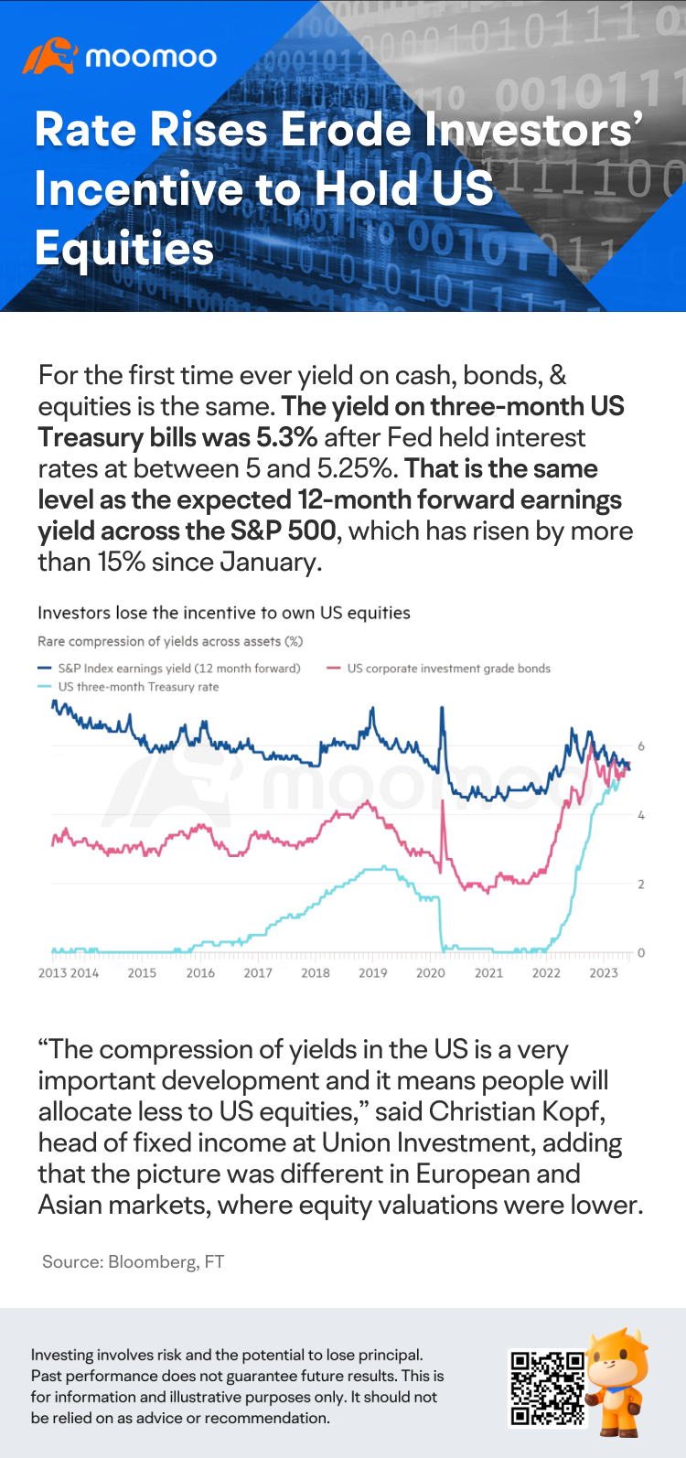利率上升破壞投資者持有美國股票的激勵