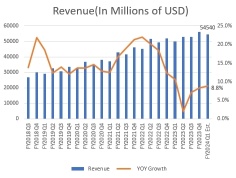 What to Expect from Microsoft's Earnings: Robust Figures Despite High Valuation