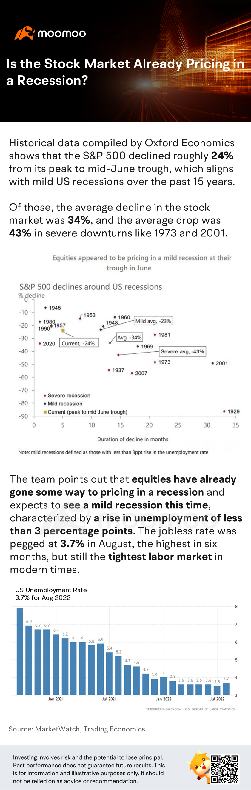 Is the Stock Market Already Pricing in a Recession? What the S&P 500's Tumble Shows