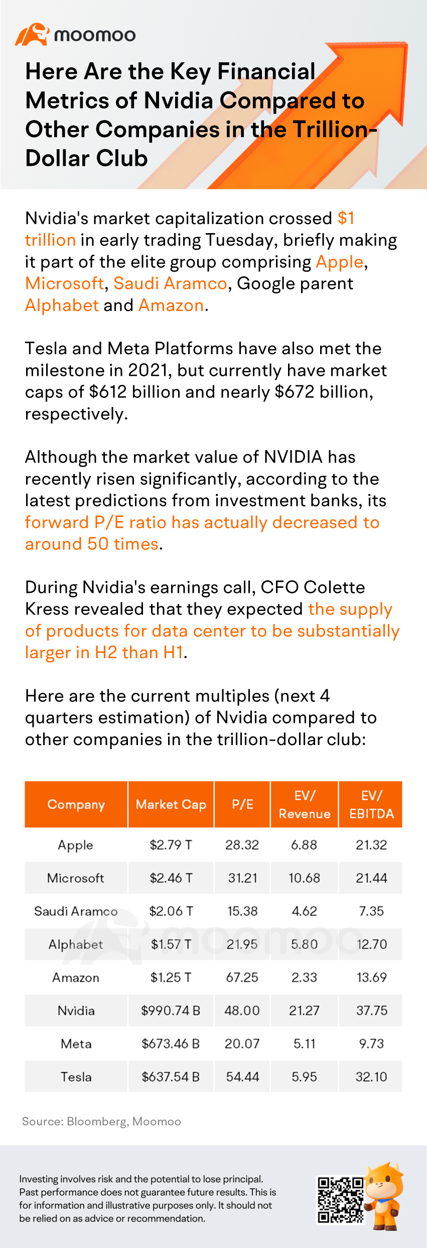 Nvidiaの主な財務指標は、1兆ドルクラブの他の企業と比較して以下のようになっています。