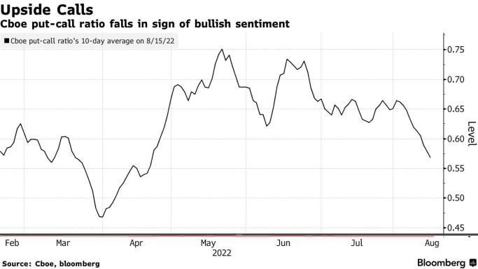 Individual Traders Pile Back into Volatile Markets as Meme-Stock Mania Flares