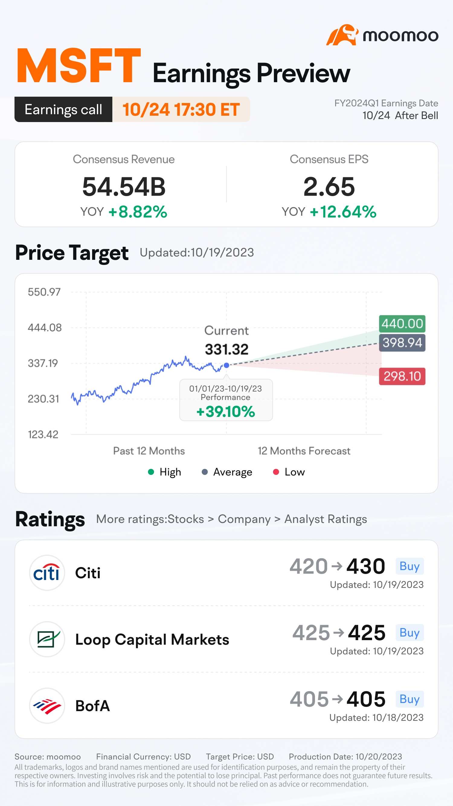 マイクロソフトQ1 FY24決算プレビュー：オープニングプライスの推測で報酬をゲットしよう！