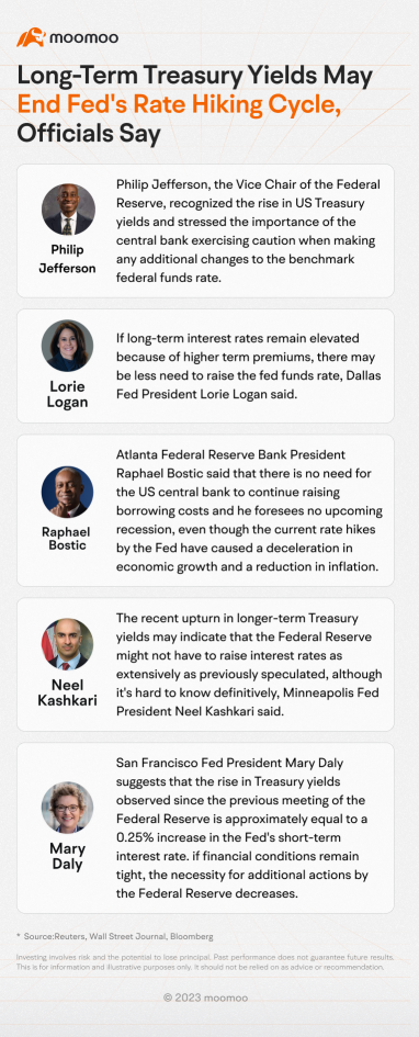 A Potential Pause in Interest Rate Hikes? Here's What Federal Reserve Officials Are Saying