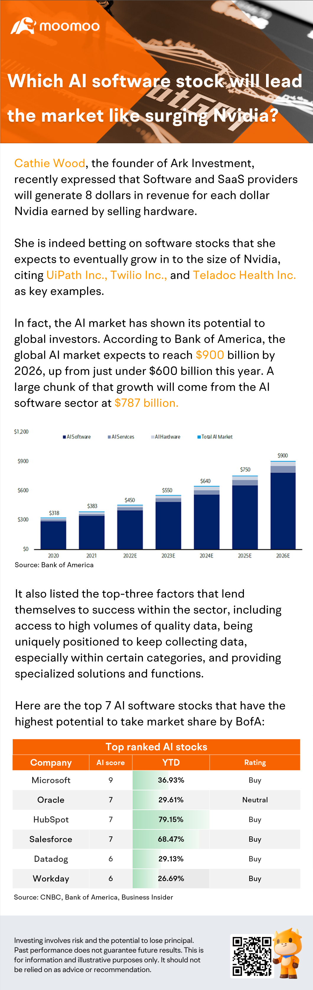 哪只人工智能软件股票将像飙升的英伟达一样引领市场？