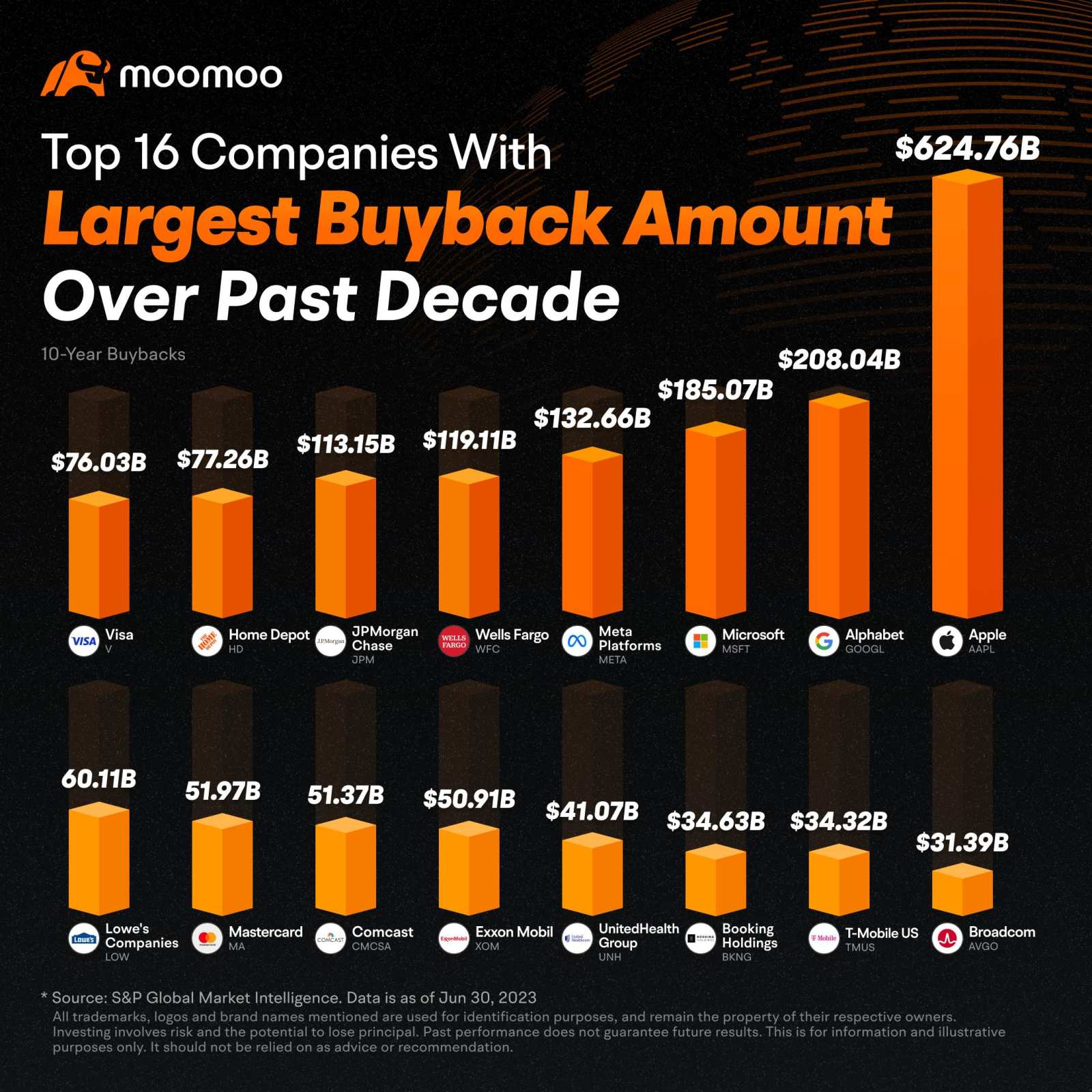 以下是你需要知道的回购之王- moomoo 社区