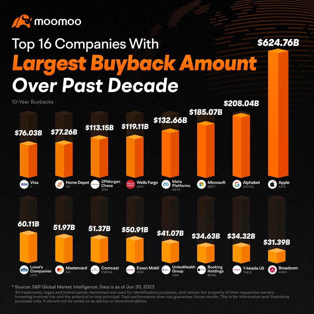 Here Are Buyback Kings You Need to Know