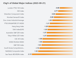 Global Stocks Experienced Black Thursday: What's Next?