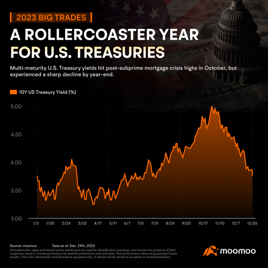 2023 Big Trades: From AI Boom to Bitcoin's Comeback, Which Trade Influences Your Portfolio the Most?