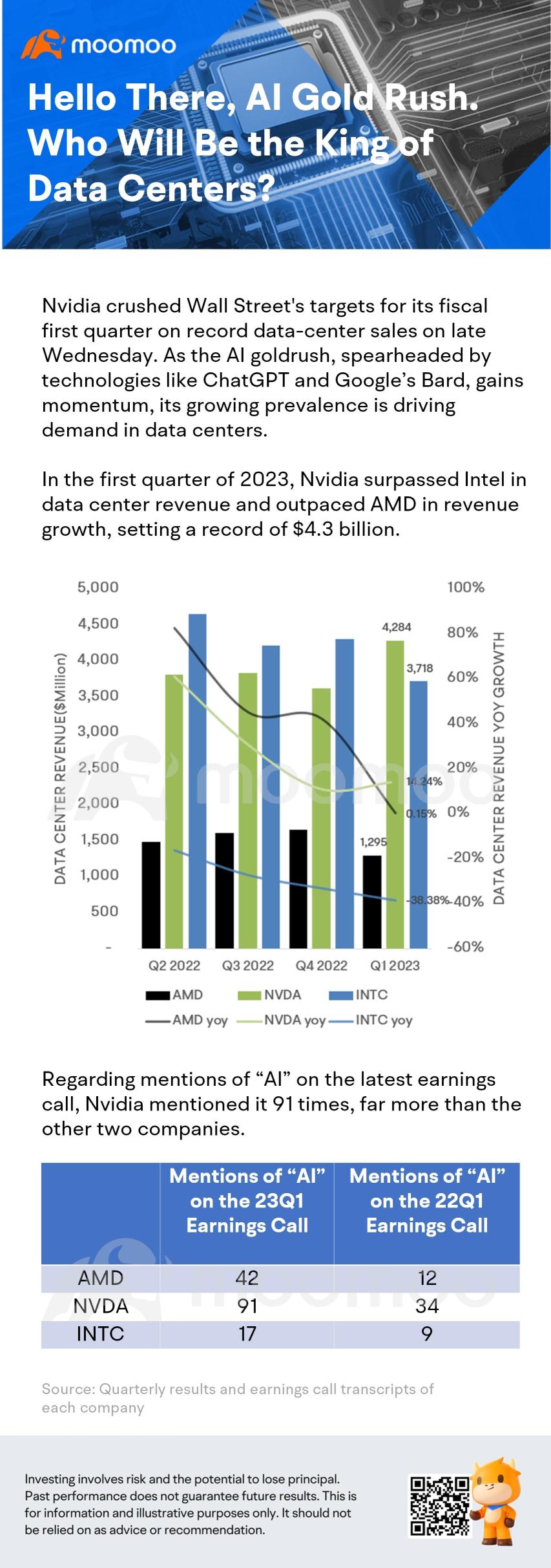 Hello There, AI Gold Rush. Who Will Be the King of Data Centers?