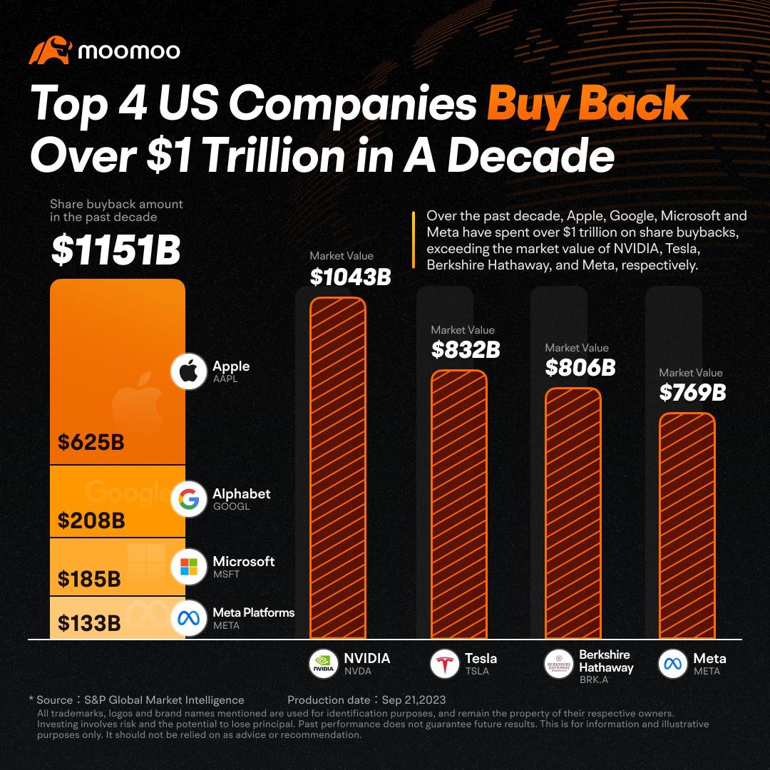 Here Are Buyback Kings You Need to Know