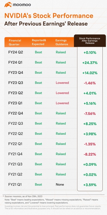 NVIDIA's Upcoming Earnings: A Historical Stock Performance Recap and Analysts' Opinions