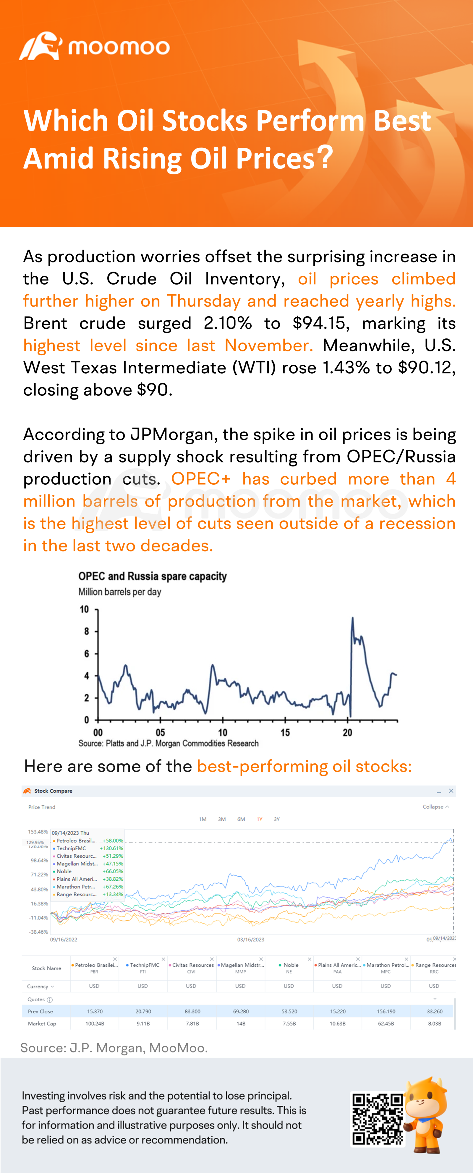 Which Oil Stocks Perform Best Amid Rising Oil Prices？