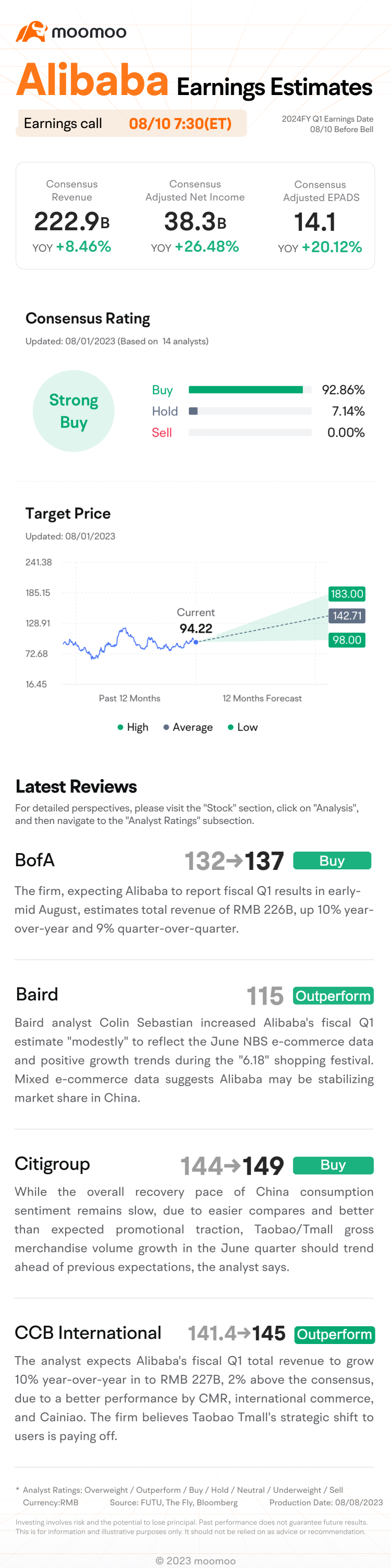阿里巴巴24财年第一季度财报前瞻：分析师在财报发布前看涨