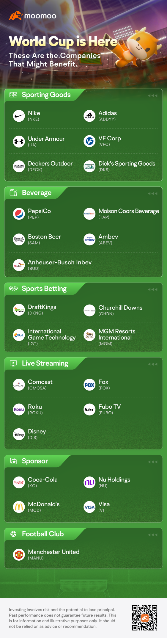 The World Cup is Here! These Are the Companies That Might Benefit
