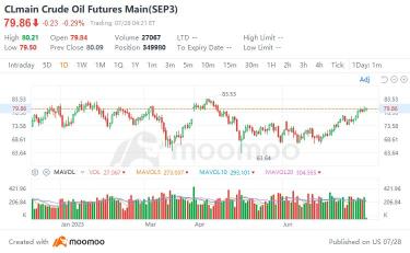 Oil prices increase for five consecutive weeks, is it time to allocate investments in the energy sector?