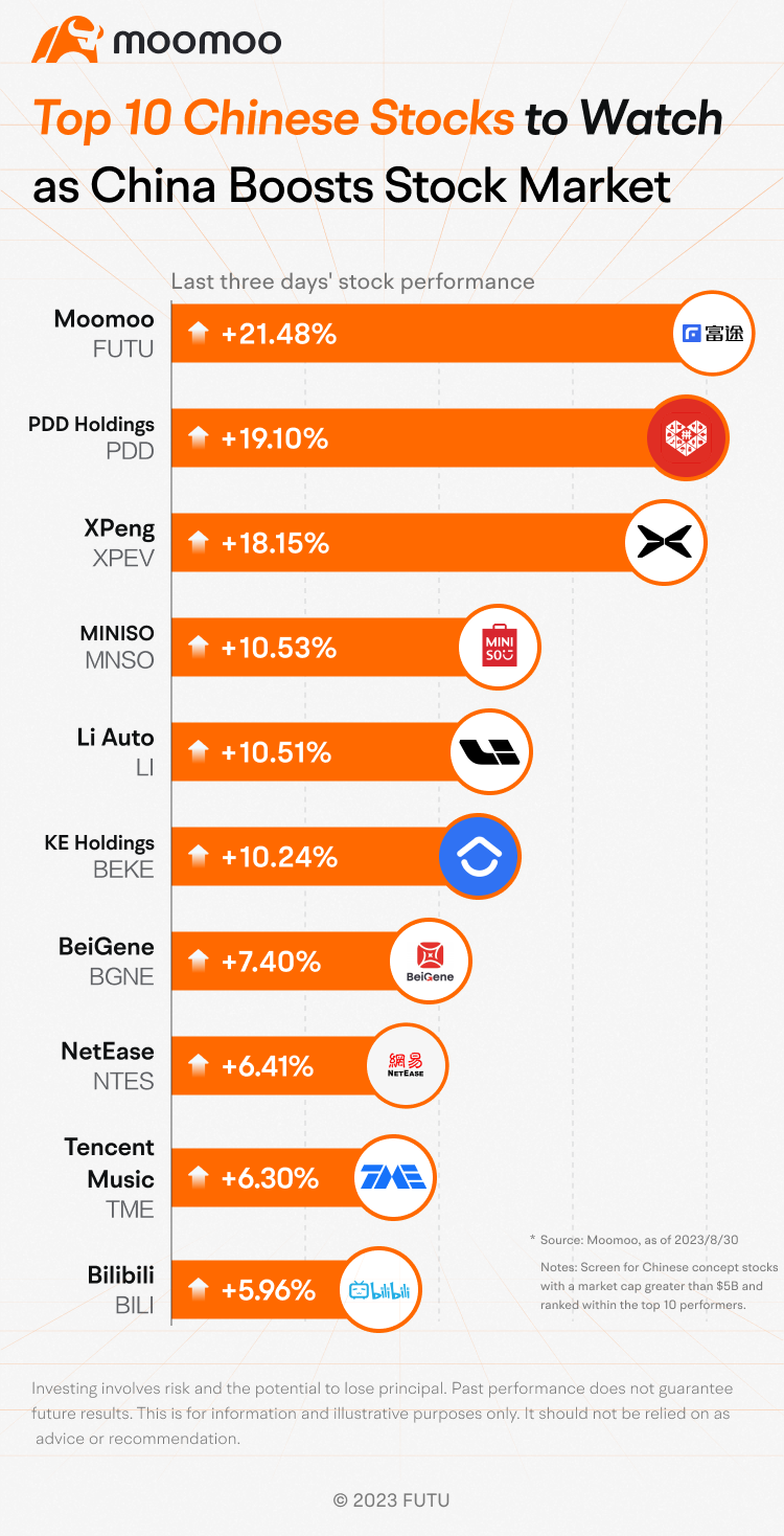 中国股市看好的前十只股票- moomoo 社区