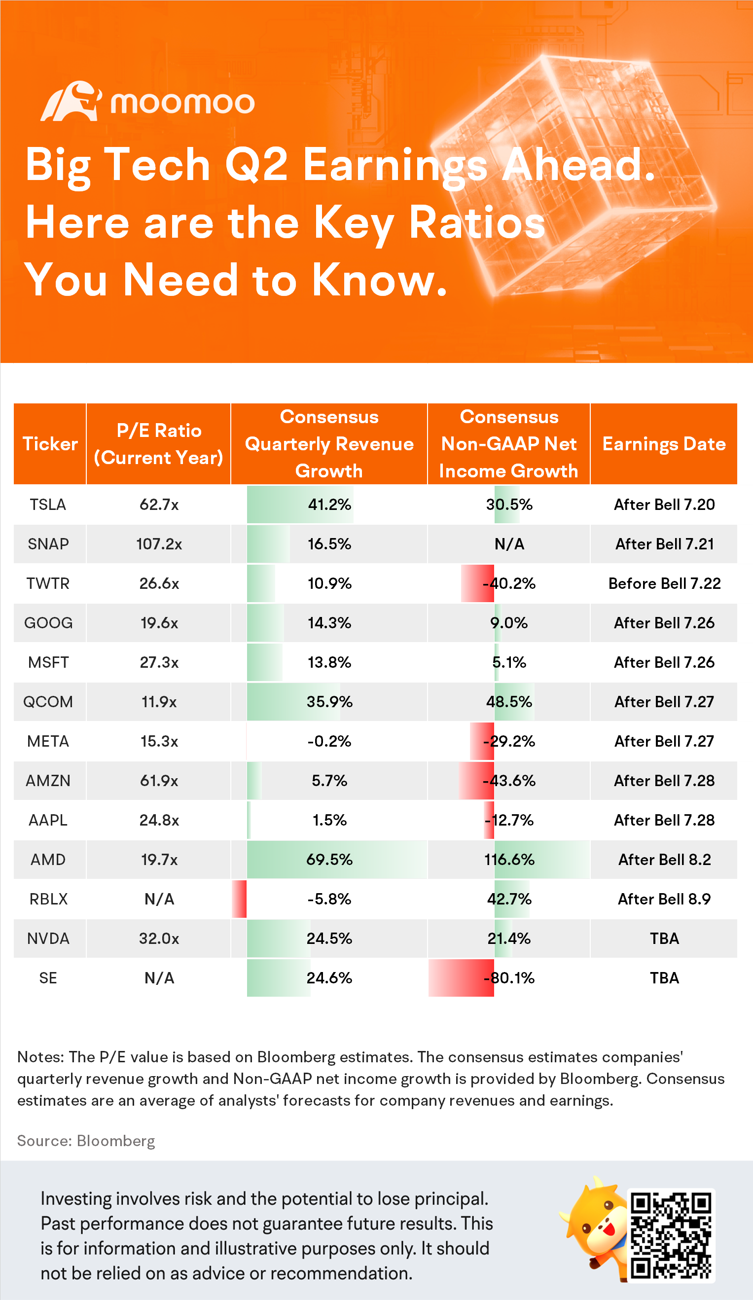 Big tech Q2 earnings ahead. Here are the key ratios you need to know.