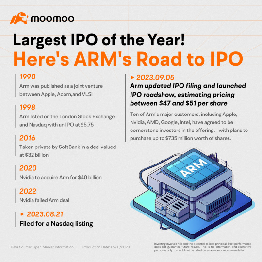 年度最大规模的首次公开募股！这是ARM的首次公开募股之路