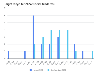 洞察力のある分析：米連邦準備制度理事会（Fed）の9月の利上げ中断の影響を解読する