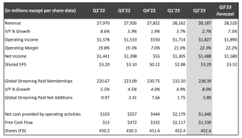 Growth in Revenue and EPS Amidst Challenges: Netflix Q3 2023 Earnings Preview