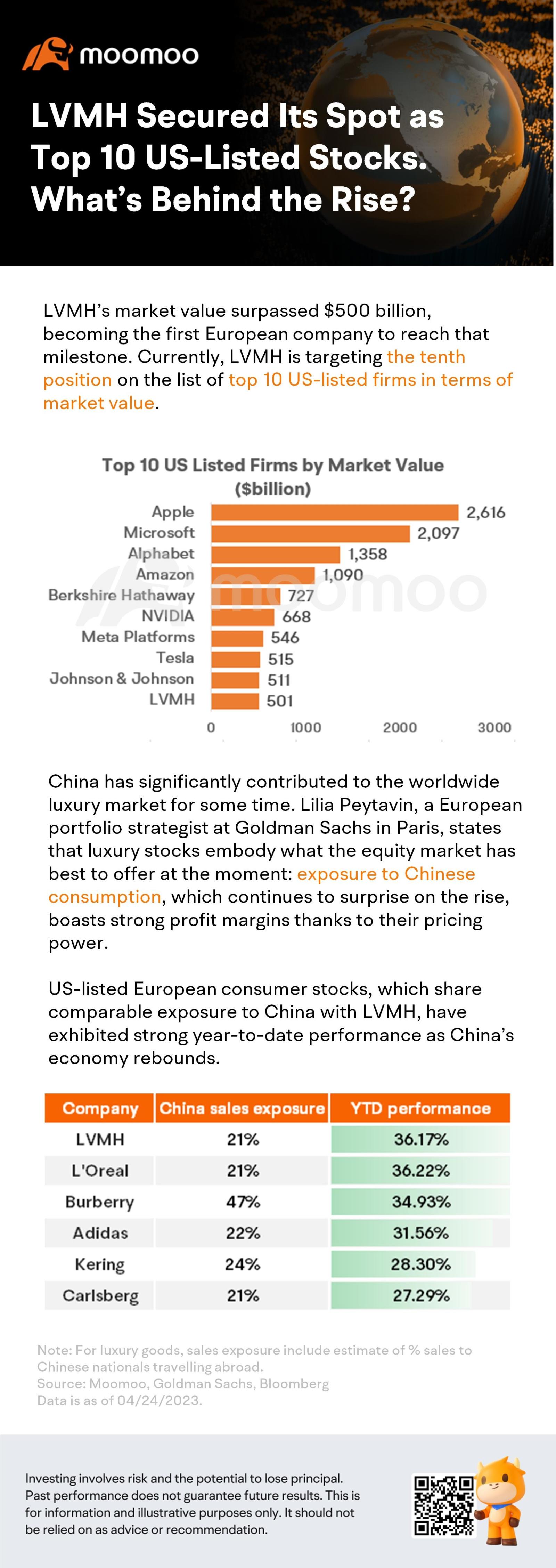 LVMH Secured Its Spot as Top 10 US-Listed Stocks. What's Behind the Rise?