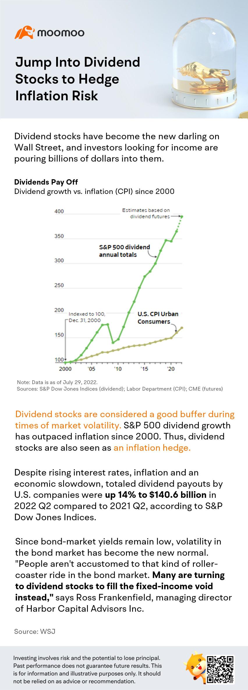 投資股息股票以對沖通脹風險
