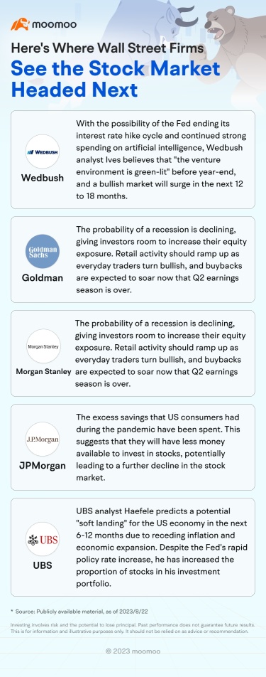 Where Is the S&P 500 Headed After Its Worst August in Years?