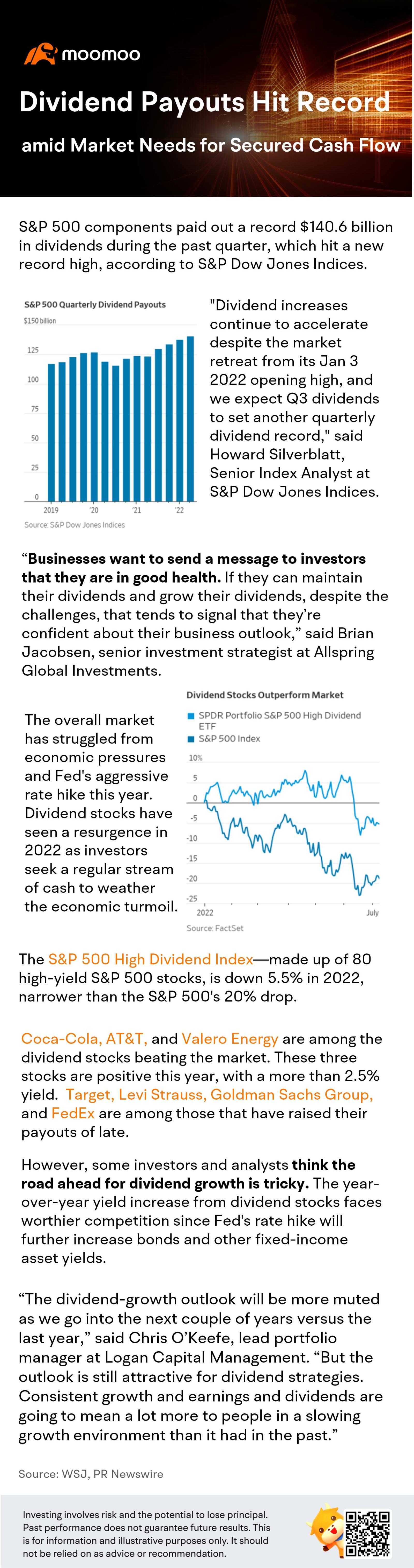 Dividend payouts hit record amid market needs for secured cash flow