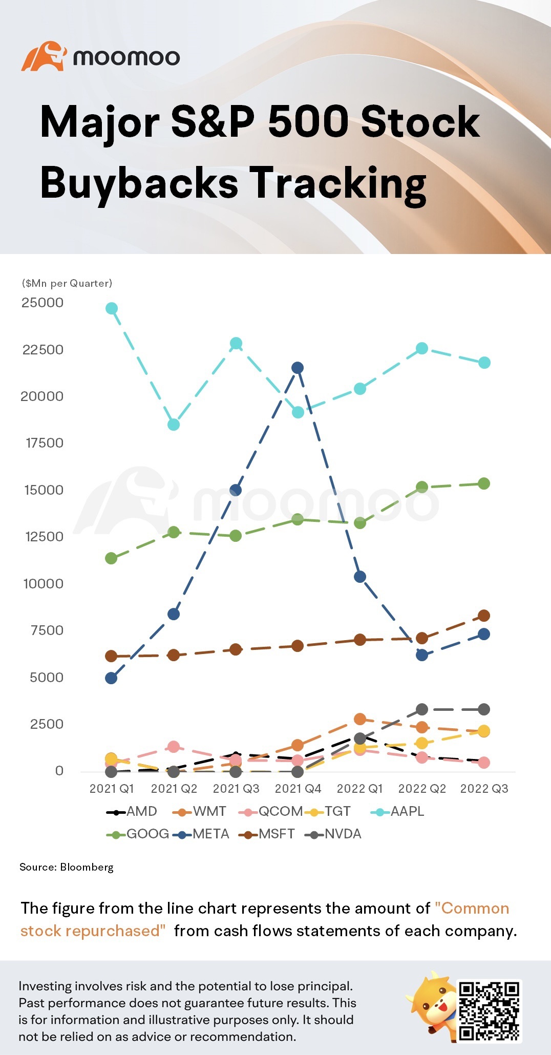 主要的S&P 500股票回购追踪