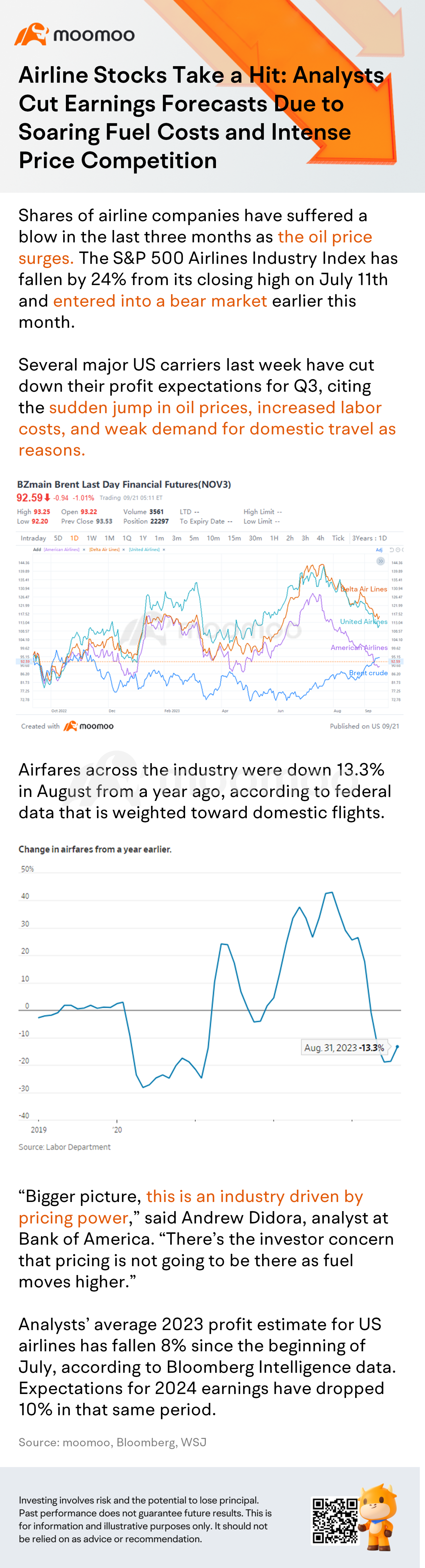 航空股受到衝擊：分析師因燃油成本飆升和激烈的價格競爭而削減盈利預測