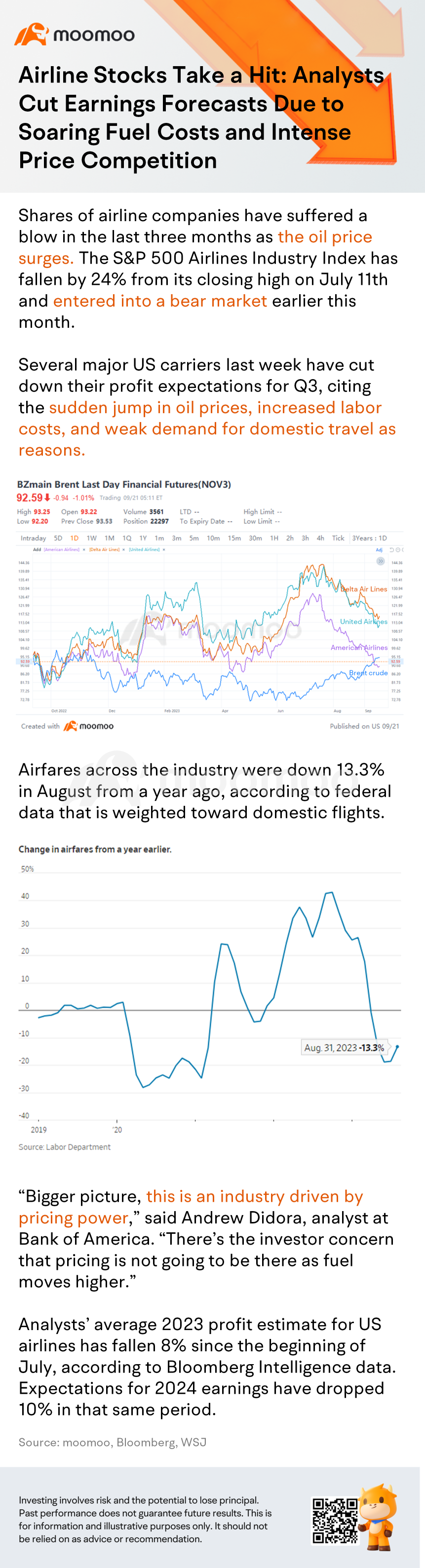 Airline Stocks Take a Hit: Analysts Cut Earnings Forecasts Due to Soaring Fuel Costs and Intense Price Competition