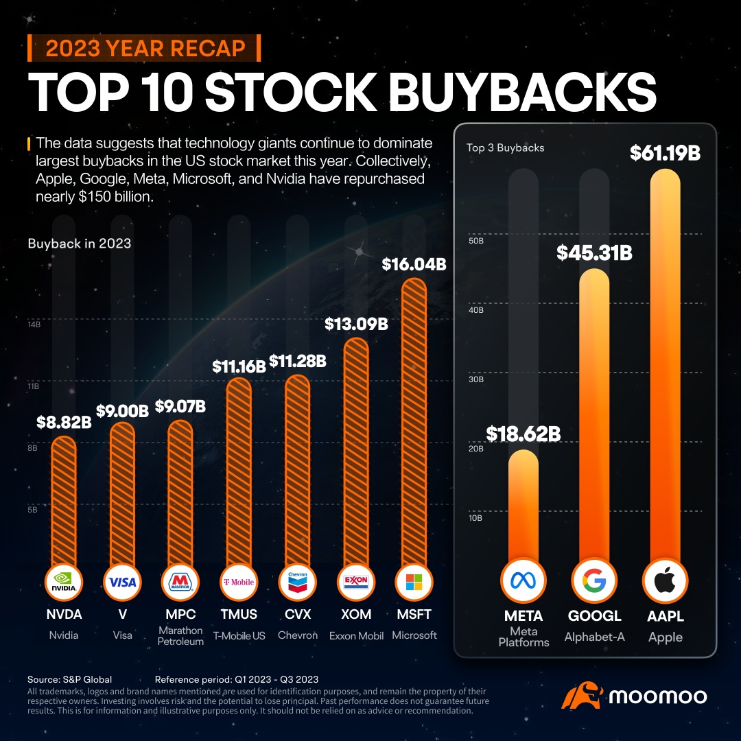 2023 Year Recap | Top Buybacks of the Year