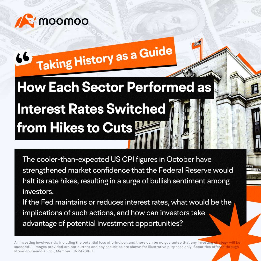 Taking History as a Guide: How Each Sector Performed as Interest Rates Switched from Hikes to Cuts