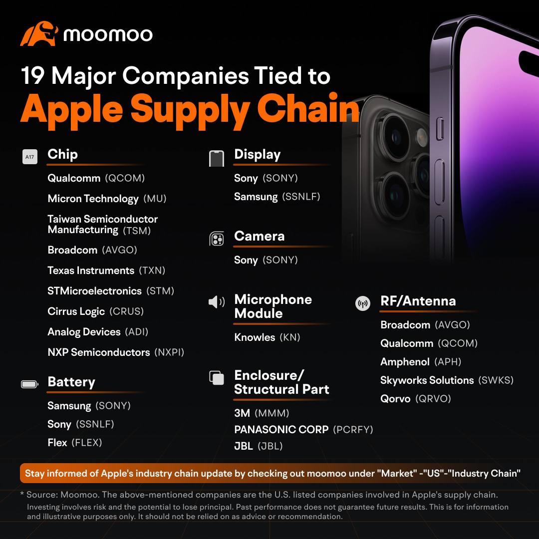 Apple September Event: An Overview of Major Companies Tied to iPhone Supply Chain