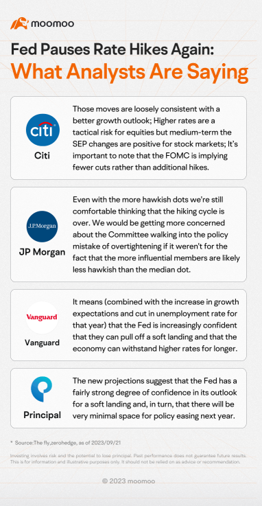 Insightful Analysis: Decoding the Implications of Fed's September Rate-Hike Pause