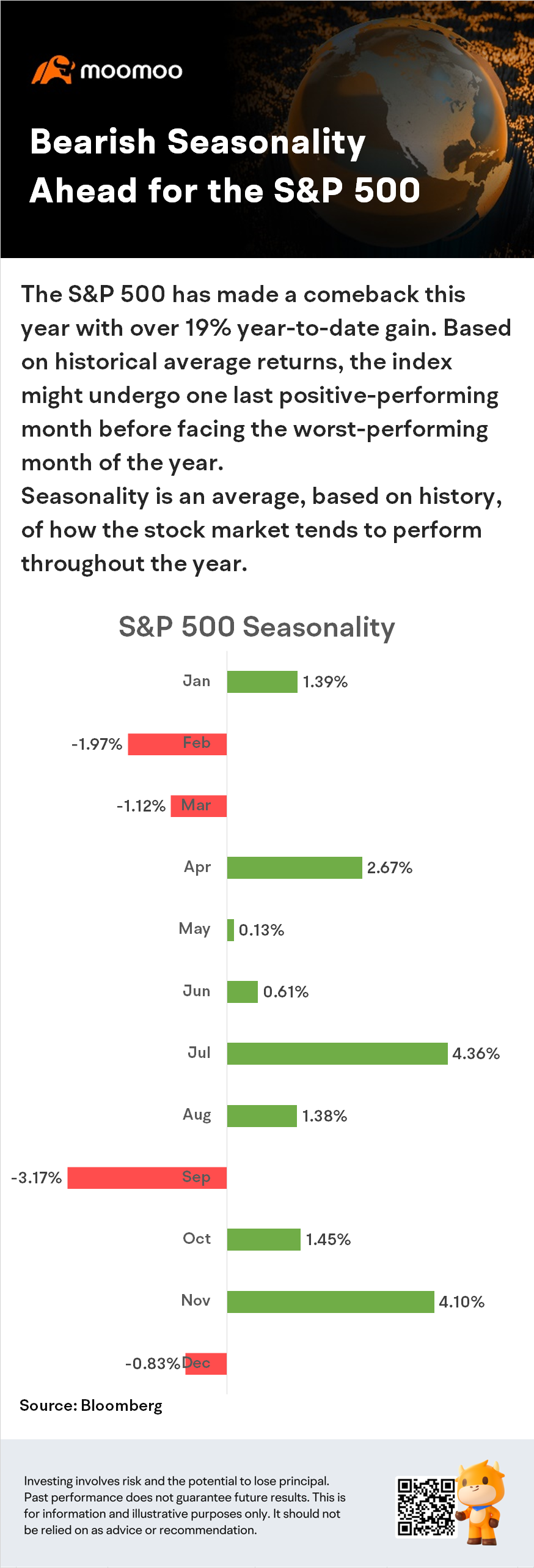 S&P 500には弱気の季節性がやってきています