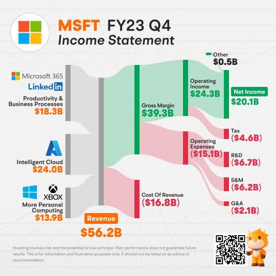 Weekly Earnings Recap: Stocks Are Supported by Big Tech's Strong Earnings