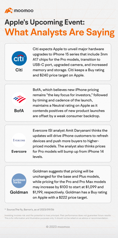 Appleの株か新しいiPhoneか：どちらが賢明な選択ですか？