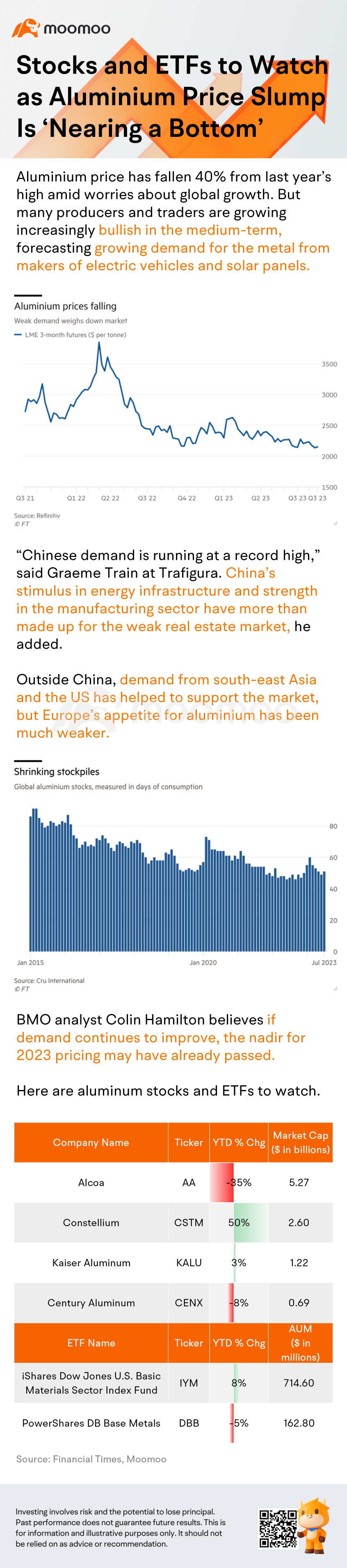 Stocks and ETFs to Watch as Aluminium Price Slump Is 'Nearing a Bottom'