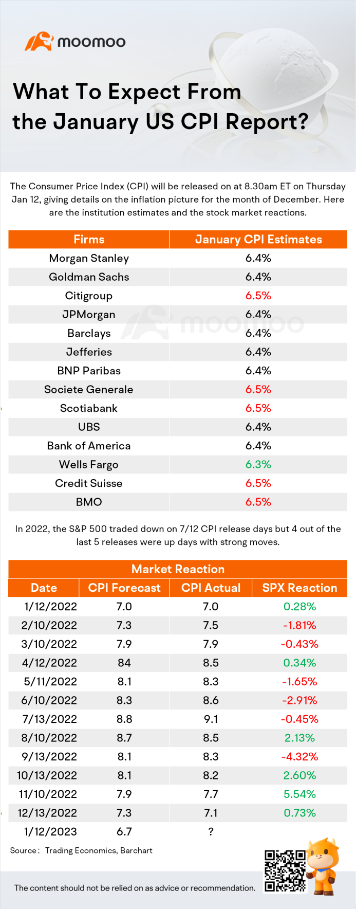 What To Expect From the January US CPI Report?