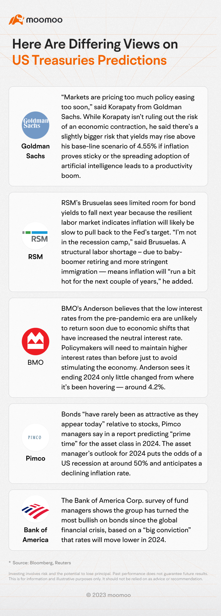 Will US Treasury Rally in 2024? A Look at Differing Predictions