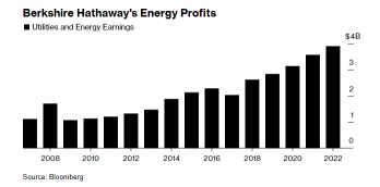 Oil prices increase for five consecutive weeks, is it time to allocate investments in the energy sector?