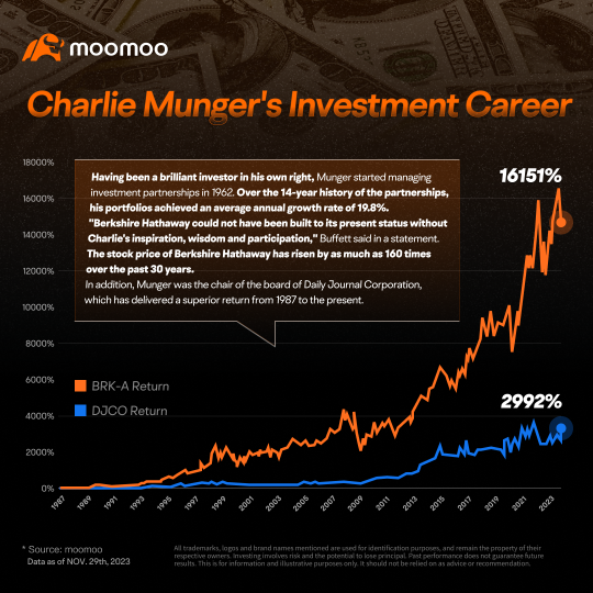 Charlie Munger: Investments, Berkshire Hathaway and Key Lessons