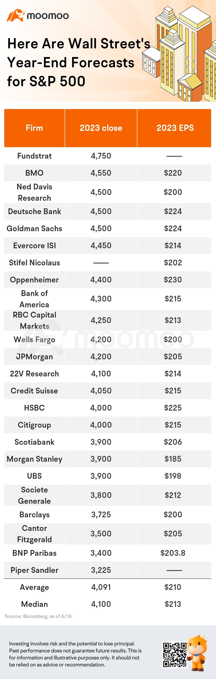 Here Are Wall Street's Year-End Forecasts for S&P 500